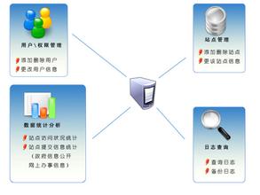 ��������������Ƶ������Ѳ�����������ɽͷ����...