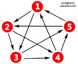 ֣���齫�Ƽ���Ƶ����Ԯ����ź��¼���ʹ�����ί��������˼·...